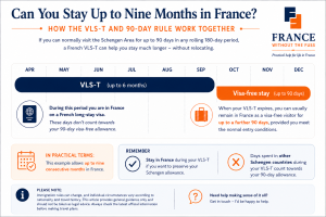 VLS-T and Schengen visa